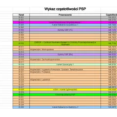 Odkryj Straż Pożarna Częstotliwości: Kanały Radiowe i Częstotliwości PSP Czeka na Ciebie