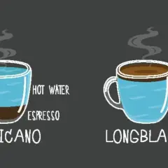 Illustration visar hur en americano kaffe görs: espresso med varmt vatten.