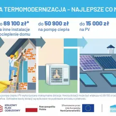 Termomodernizacja domu z dofinansowaniem: audyt, ocieplenie, pompa ciepła i PV. Maksymalnie 136 200 zł.