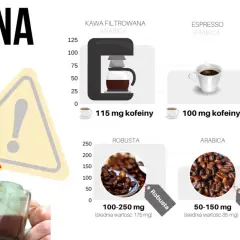 Ile kofeiny jest w kawie? Zaskakujące różnice między rodzajami kawy