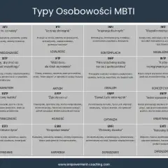 16 typów osobowości: Poznaj swój typ i zrozum innych!