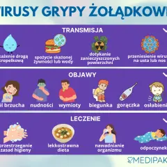 Jak uniknąć grypy żołądkowej? Skuteczne metody profilaktyki dla rodziny