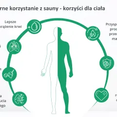 Codzienna sauna: korzyści, ryzyka i zasady bezpiecznego saunowania