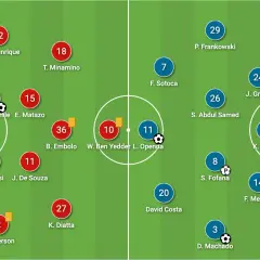 RC Lens vs AS Monaco FC: schemat taktyczny z pozycjami zawodników.