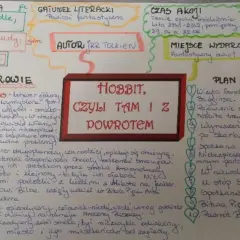 Charakterystyka Bilbo Bagginsa: Odkryj jego niezwykłą przemianę