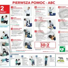 Resuscytacja: oceń bezpieczeństwo, przytomność, drogi oddechowe, oddech. Wezwij pomoc, użyj AED. 30 uciśnięć, 2 oddechy.