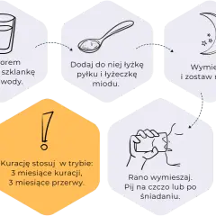 Wieczorem przygotuj wodę, dodaj pyłek pszczeli i miód. Rano wypij. Kuracja: 3 miesiące, 3 miesiące przerwy.