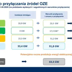 Aukcje OZE: Czy jesteś gotowy na 15 lat stabilnych zysków?