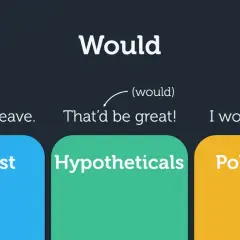 Esempi di frasi con "would": "I wouldn't leave", "That'd be great!", "I would say hi." per passato, ipotetici e cortesia.