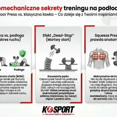 FBW plan: porównanie wyciskania na ławce i podłodze. Podłoga chroni ROM, wyciskanie na podłodze z martwym startem angażuje więcej włókien.