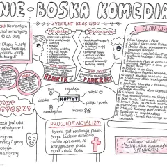 Zarys "Nie-Boskiej Komedii": dramat romantyczny, postacie (arystokraci, rewolucjoniści), motywy (Bóg, miłość, rewolucja), prowidencjalizm i plan wydarzeń.