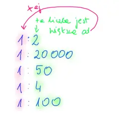Skala w matematyce: Opanuj obliczenia i unikaj pułapek!