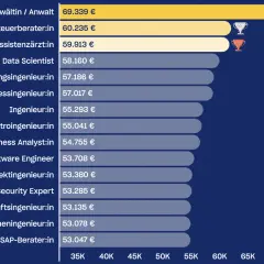 Düsseldorf Gastro-Jobs: Top-Chancen, Gehalt & Bewerbungstipps