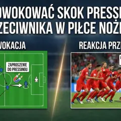 Schemat taktyczny pokazuje, jak sprowokować atak pozycyjny przeciwnika, zapraszając go do pressingu, by otworzyć przestrzeń za linią obrony.