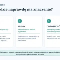 Cynk na co pomaga? Wspiera skórę, włosy i odporność. Kluczowy dla komórek immunologicznych, gojenia i bariery skórnej. Niedobór może nasilać wypadanie włosów.