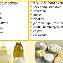 Tabela: czego nie można jeść przy cukrzycy. Tłuszcze widoczne (oleje, masło) i niewidoczne (sery, mięso, fast food, czekolada).