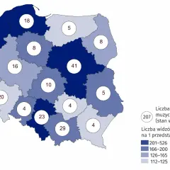 Ile jest teatrów w Polsce? Zaskakujące statystyki i trendy