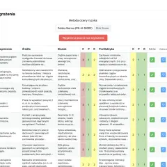 Tabela z zagrożeniami i ich analizą ryzyka, obejmująca porażenie prądem, poślizgnięcia, upadki, oparzenia i wdychanie pyłów.