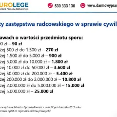 Koszty usług prawnych: Jak nie przepłacić i mądrze wybrać prawnika?