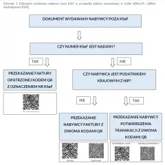 Błędny numer faktury? KSeF zmienia zasady! Jak poprawnie korygować?