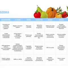Tygodniowy plan posiłków, który wspiera dietę z niskim indeksem glikemicznym. Zawiera propozycje śniadań, drugich śniadań, obiadów i kolacji na każdy dzień tygodnia.