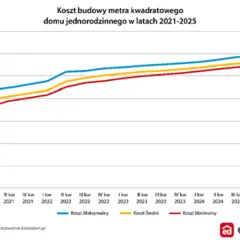 Wycena domu i działki: Od 800 zł? Zobacz, co wpływa na koszt!