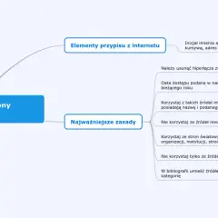 Jak zrobić przypis ze strony internetowej? Schemat przedstawia elementy przypisu z internetu i najważniejsze zasady tworzenia przypisów czasopisma.