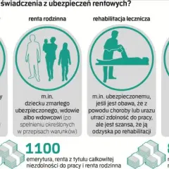 Co to jest renta rodzinna? Sprawdź, kto może ją otrzymać i jak ją obliczyć
