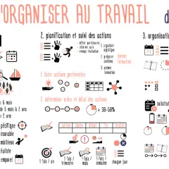 Schéma illustrant l'exercice de planification pour adultes : définition des objectifs, planification des actions, et organisation du temps.