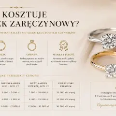 Ile powinien kosztować pierścionek zaręczynowy? Tabela cenowa uwzględnia kamień, kruszec i oprawę, pokazując, że cena zależy od wielu czynników.