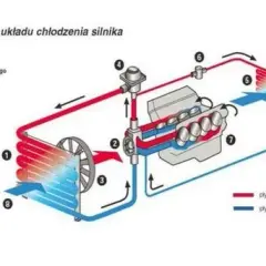 Kiedy załącza się wentylator chłodnicy? Poznaj kluczowe informacje
