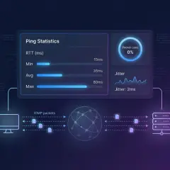 Wykres pokazuje, jak sprawdzić stabilność internetu: statystyki ping, utratę pakietów 0% i jitter 2ms.
