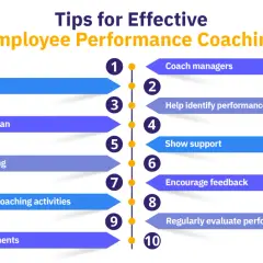 Effective employee performance coaching tips for managers: build culture, collaborate, promote learning, customize activities, track improvements, identify opportunities, show support, encourage feedback, and evaluate performance.
