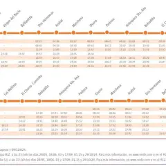 Horario del tren Sevilla Málaga con paradas en Osuna, Antequera y Bobadilla.