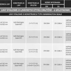 Przekroje lin stalowych 12mm o konstrukcji Warrington Seale, od 16 do 68 mm, do zastosowań ogólnych, wyciągarek, suwnic.