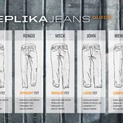 Przewodnik po rodzajach spodni męskich: Axel (Narrow Fit), Ringo (Straight Fit), Mick (Regular Fit), John (Loose Fit), Wendell (Comfort Fit).