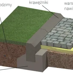 Jak zrobić podjazd samochodowy: łatwe kroki, które musisz znać