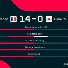 Polska Francja statystyki: Kto wygrywa w sporcie?