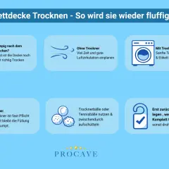 Tipps zum Bettdecke waschen und trocknen: Klumpige Füllung vermeiden, mit oder ohne Trockner trocknen, Daunen trocknen, Trocknerbälle nutzen.