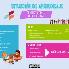 Diagrama de una situación de aprendizaje con actividades, DUA y evaluación. Ejemplos de situaciones de aprendizaje para crear una ruta cultural.