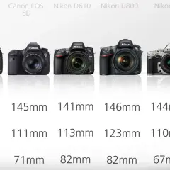 Comparing full-frame DSLRs, the Nikon Df stands out as the smallest, with dimensions of 144mm x 110mm x 67mm.
