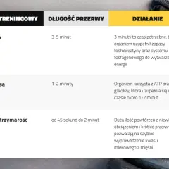 Ile przerwy między ćwiczeniami, aby uniknąć kontuzji i osiągnąć cele?