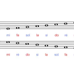 Portée musicale montrant les notes do, ré, mi, fa, sol, la, si. Idéal pour apprendre le do au piano.