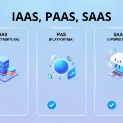 Uśmiechnięta chmura warstwowa z laptopem symbolizuje SaaS. Obok serwery (IaaS) i glob z kodem (PaaS).