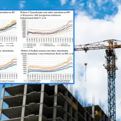 Wykresy pokazują dynamikę wartości rynkowej nieruchomości w Polsce od 2006 do 2025 roku, uwzględniając transakcje i oferty.