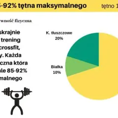 Węglowodany przed czy po treningu – co wybrać dla lepszych wyników?
