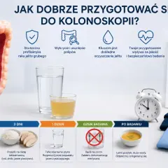 Przygotowanie do kolonoskopii: dieta, płyny, preparat. Citrafleet pomaga w dokładnym oczyszczeniu jelita.