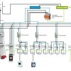 Schemat instalacji elektrycznej z zabezpieczeniami, gniazdkami i urządzeniami AGD. Widoczny jest m.in. ochronnik przeciwprzepięciowy, który chroni instalację przed przepięciami.