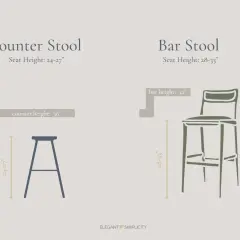 Visual comparison of counter stool (24-27" seat height for 36" counters) and bar stool (28-33" seat height for 42" bars).