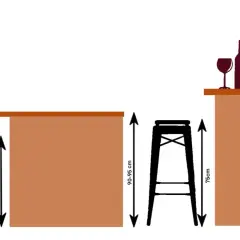 Illustration montrant les dimensions d'un plan de travail cuisine avec tabourets. Hauteurs : 65cm, 90-95cm, 75cm, 100-115cm.